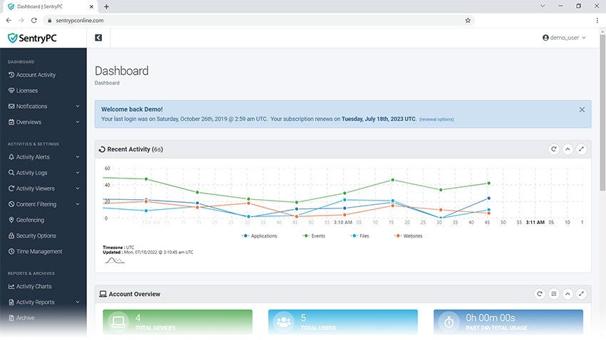 SentryPC dashboard